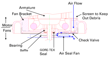 DFS Air Seal Detial